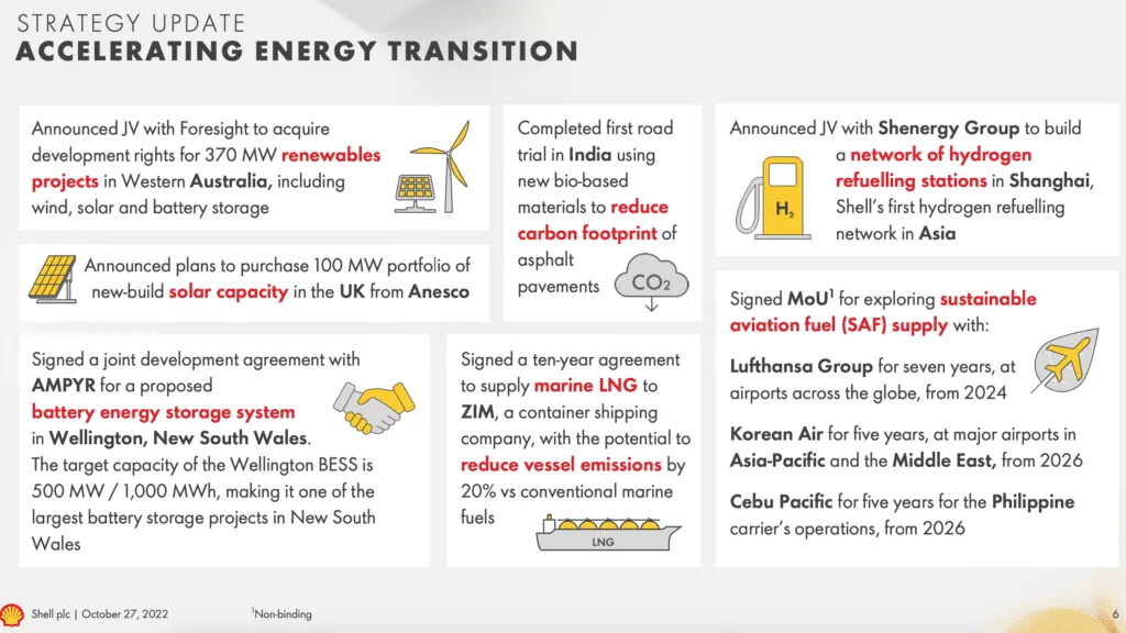 Shell Strategy Update