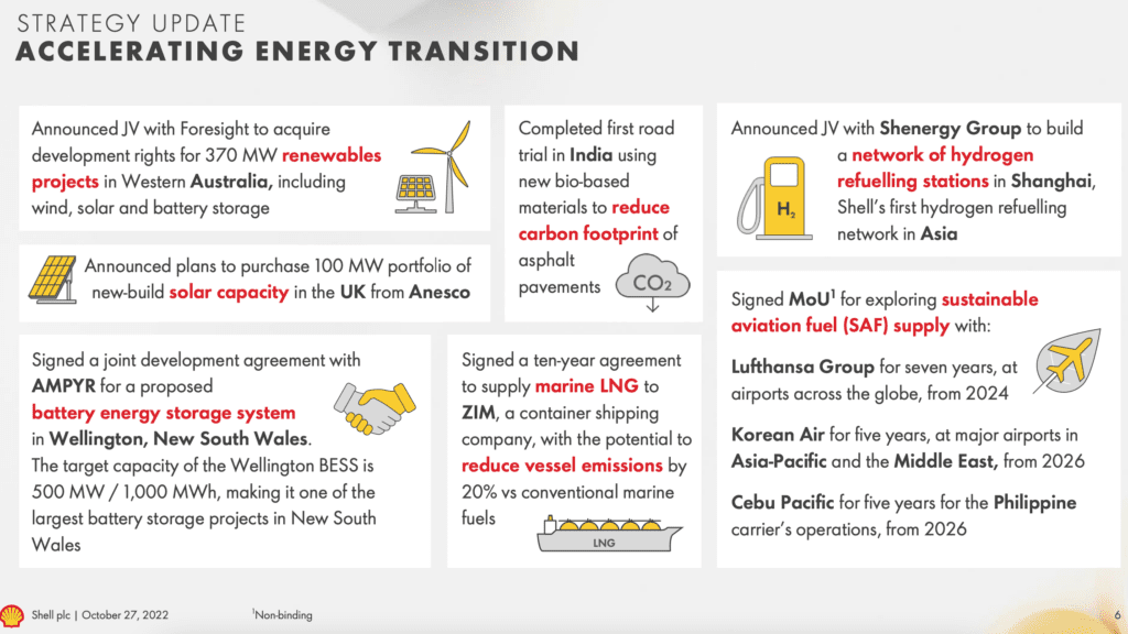 Shell Strategy Update