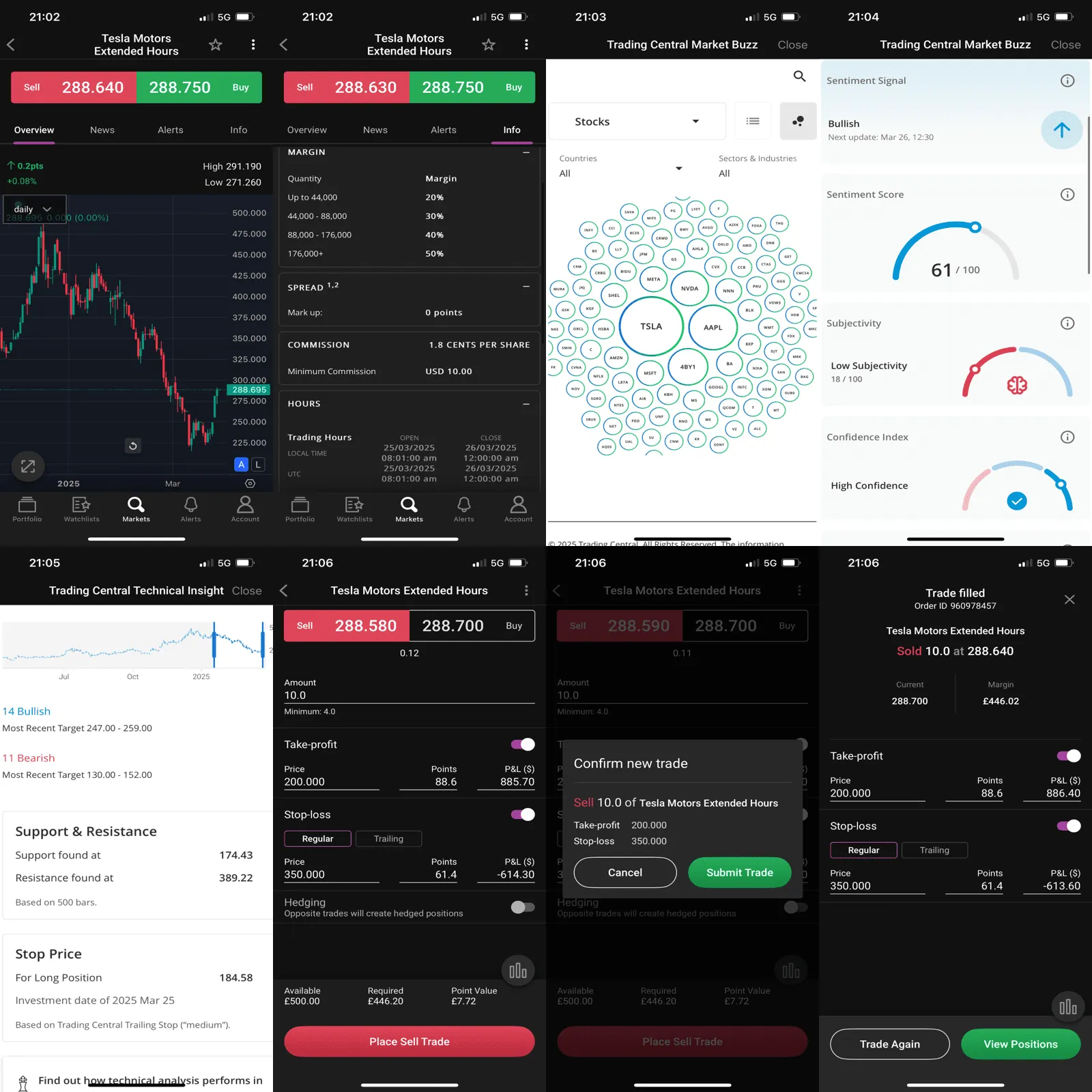 Best CFD Brokers & CFD Trading Platforms UK [2026 Comparison]