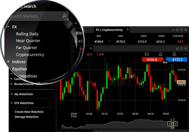 Etx capital bitcoin kucoin spark airdrop