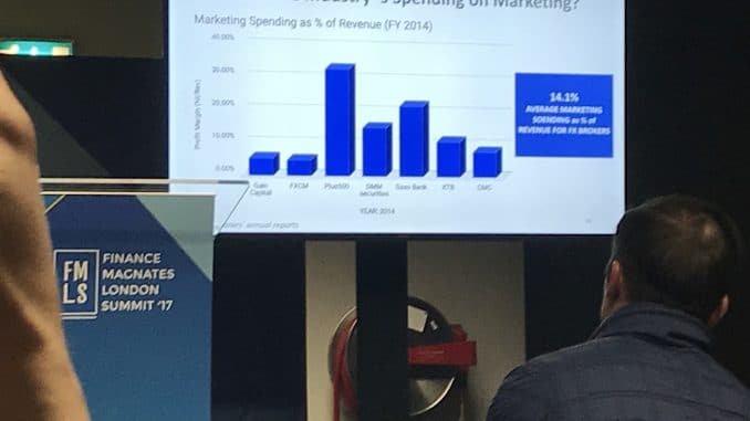 Plus 500 Marketing Spend