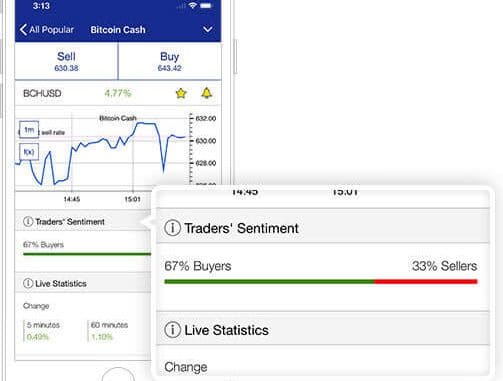 Plus 500 Sentiment