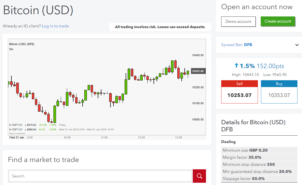 Форекс биткоин. Беттинг форекс. Ig forex brokers. Стратегия flexible trader. Спред беттинг программы.
