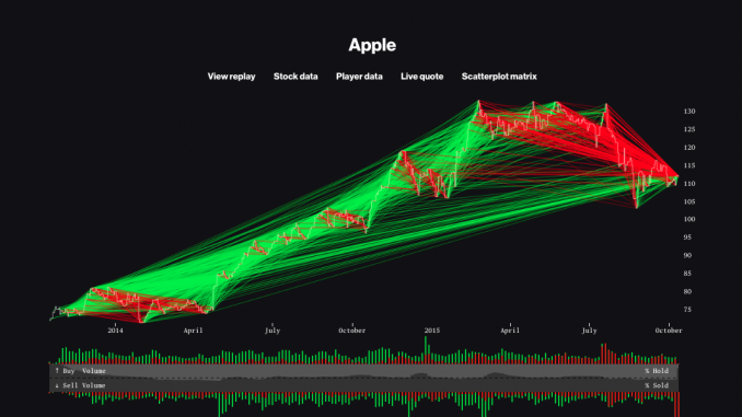 Apple Bloomberg Trading Game