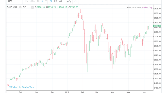 spx_12jun