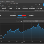 Saxo iShares UK Property UCITS ETF (IPRP) 