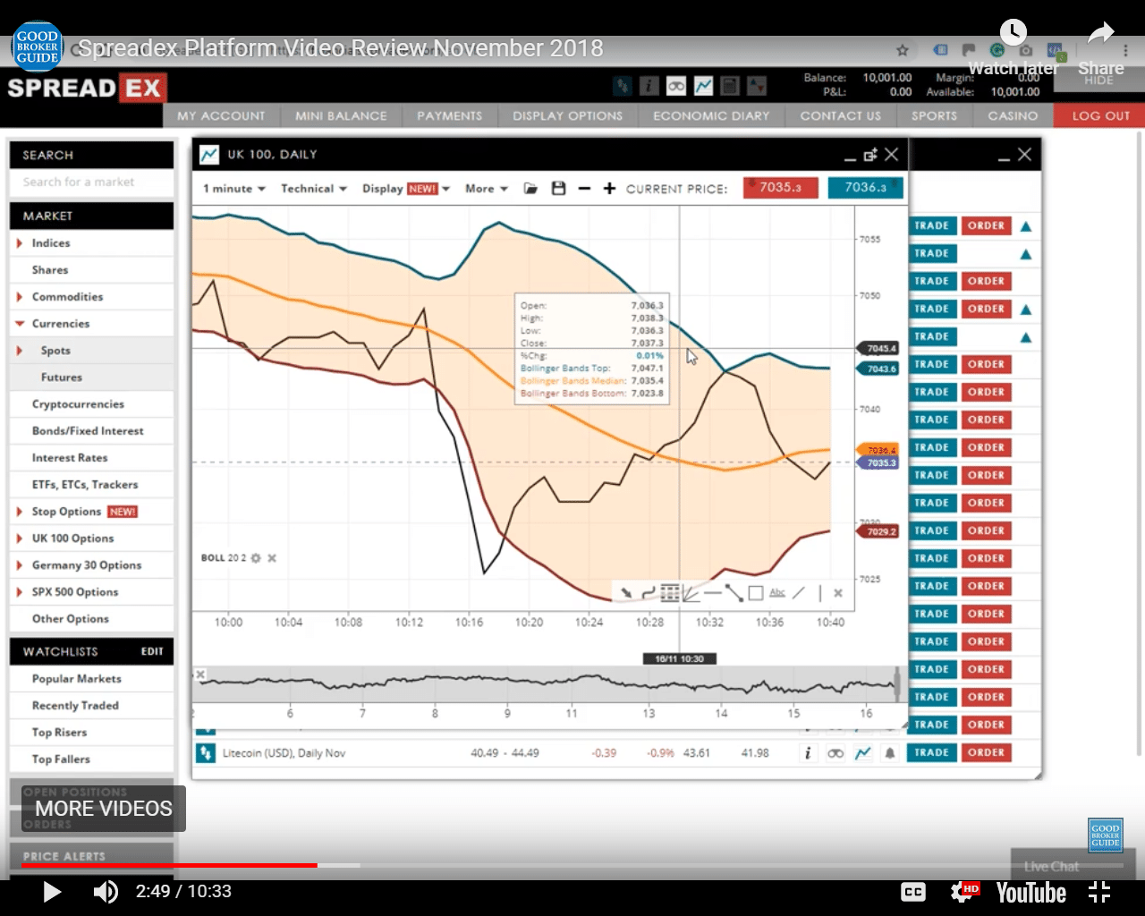 Spreadex Trading Platform Video Review A 10 minute video overview...