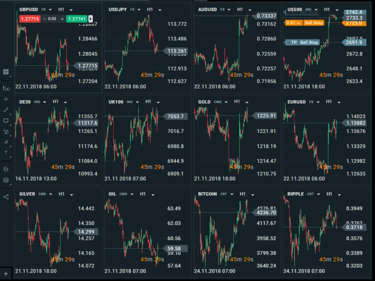 XTB Grid Chart View