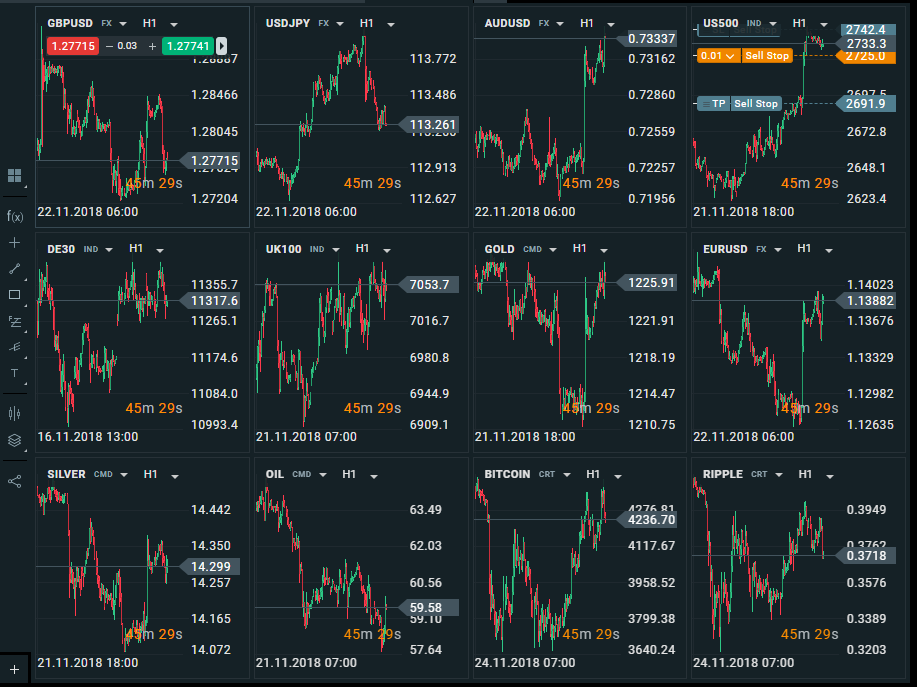 XTB Grid Chart View