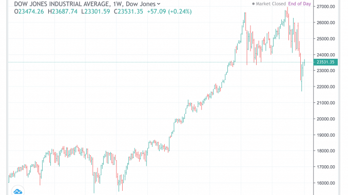 dow_8jan
