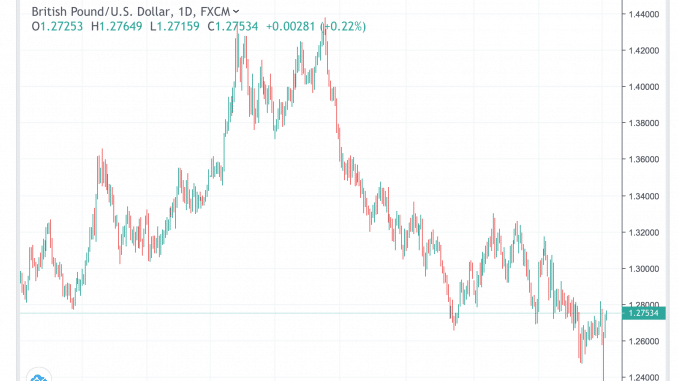gbpusd_7jan