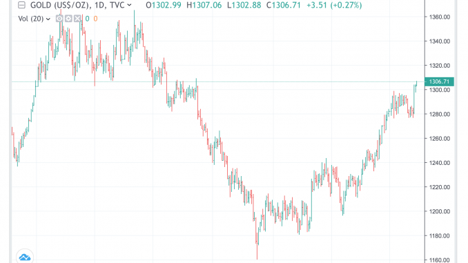 gold_29jan