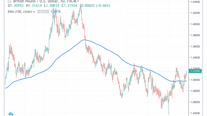 gbpusd_26feb