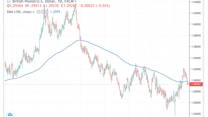 gbpusd_7feb