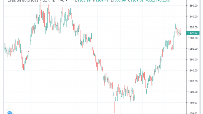 gold_14feb