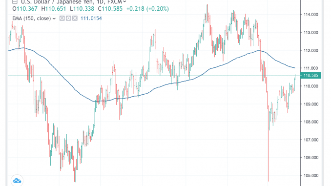usdjpy_12feb