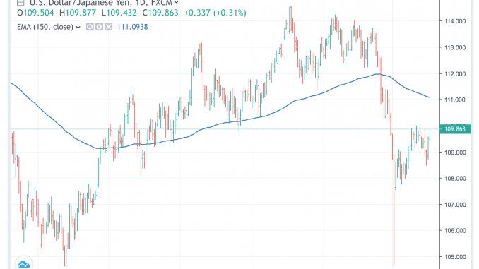 usdjpy_4jan