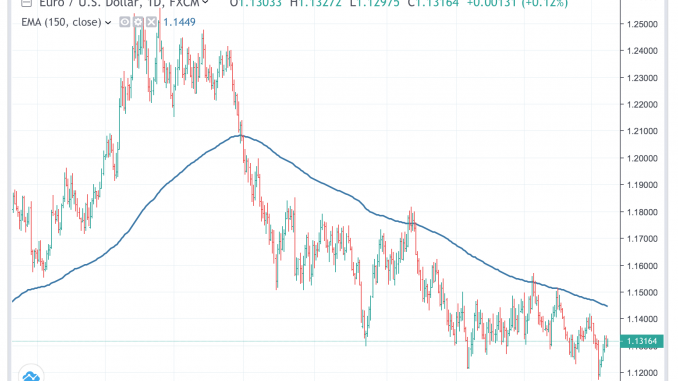 eur_15mar19