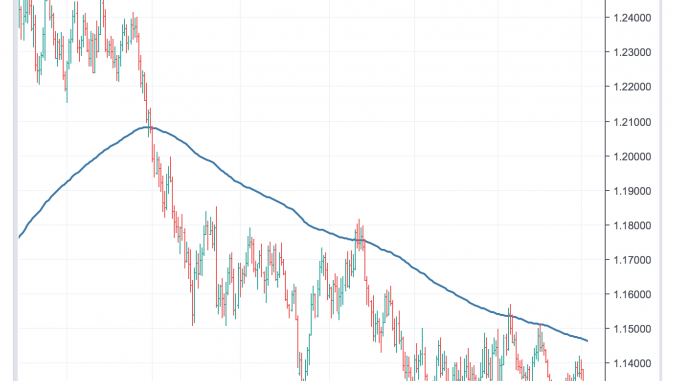eurusd_6mar