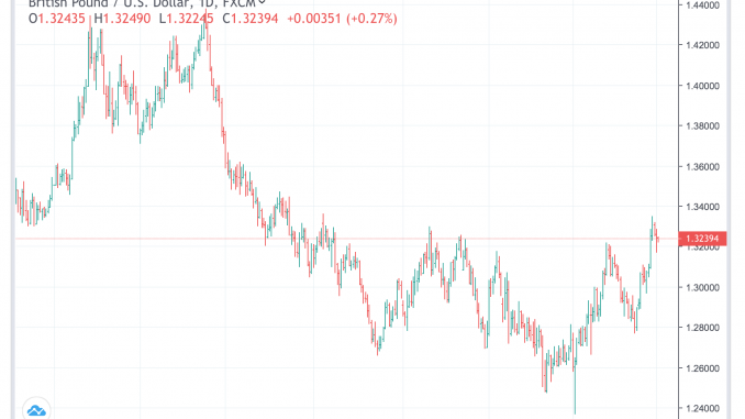 gbpusd_4mar