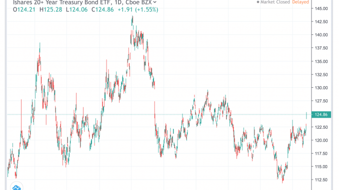 tlt_25mar