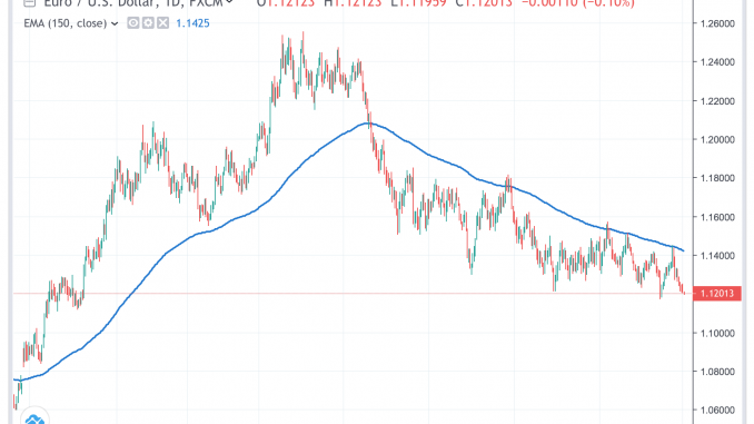 eurusd_2apr