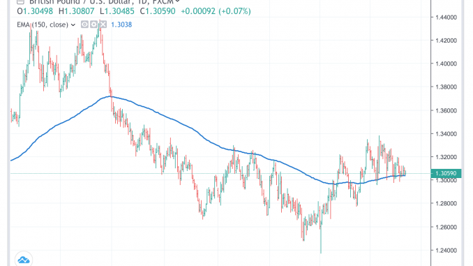 gbpusd_12apr