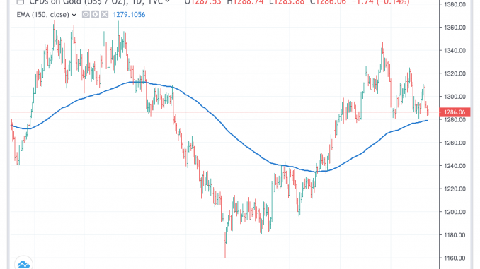 gold_16apr