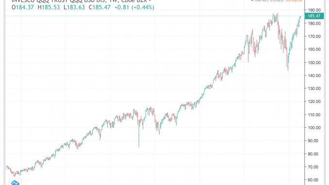 qqq_11apr