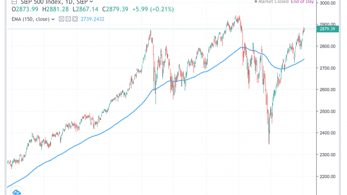 spx_5apr