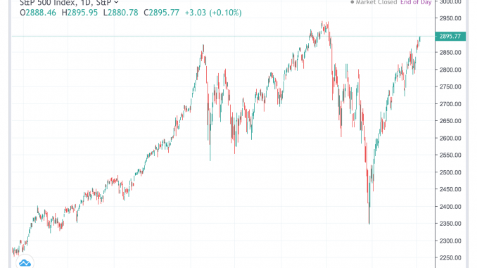 spx_9apr