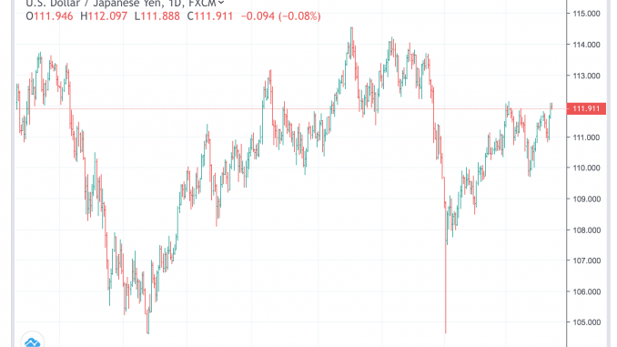 usdjpy_15apr