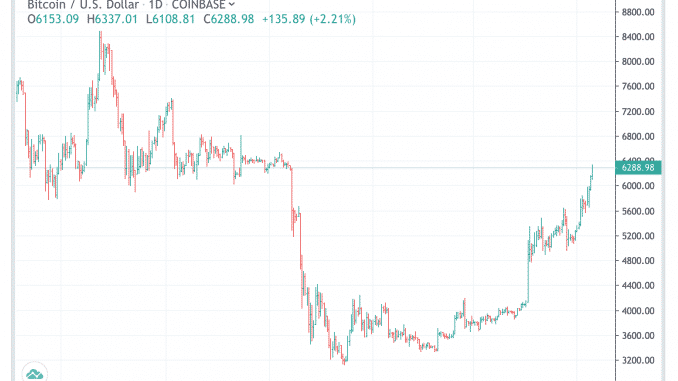 btc_10may