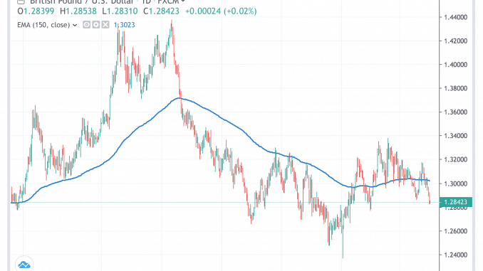 gbpusd_16may