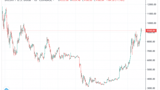 btc_18jun1