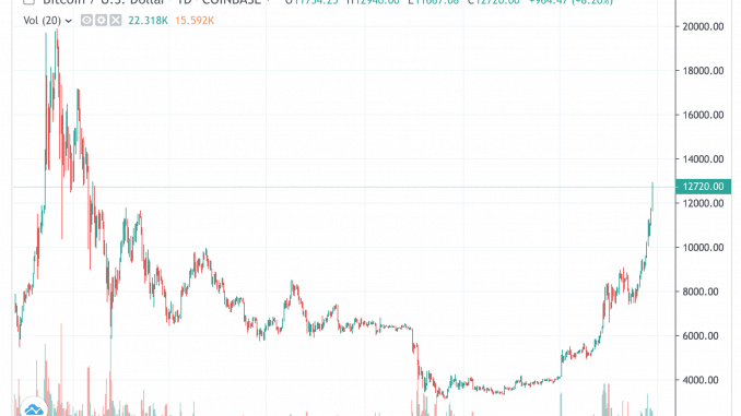 btc_26jun19