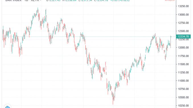 dax_19jun19