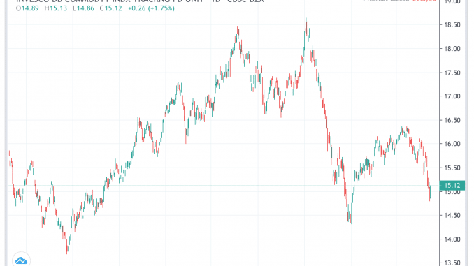 dbc_etd_7jun19