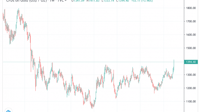 gold_21jun19