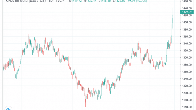 gold_25jun19