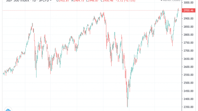 spx_24jun19