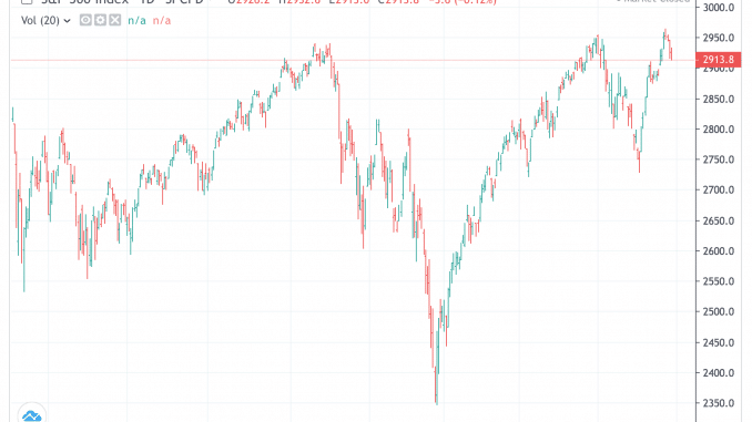 spx_27jun19