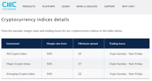 CMC Markets Crypto Indices