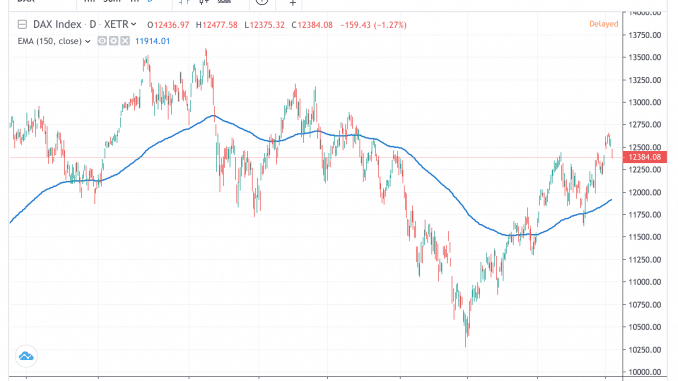 dax_9jun19