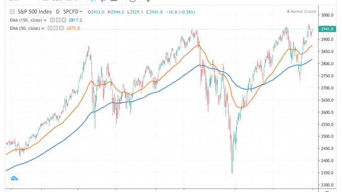spx_1jul_19