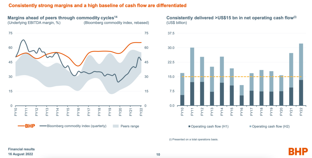 BHP (LON:BHP) margin and cash flow