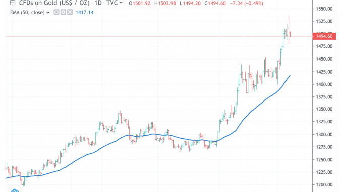 gold_14aug19