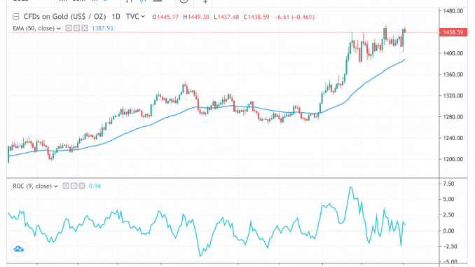 gold_2aug19