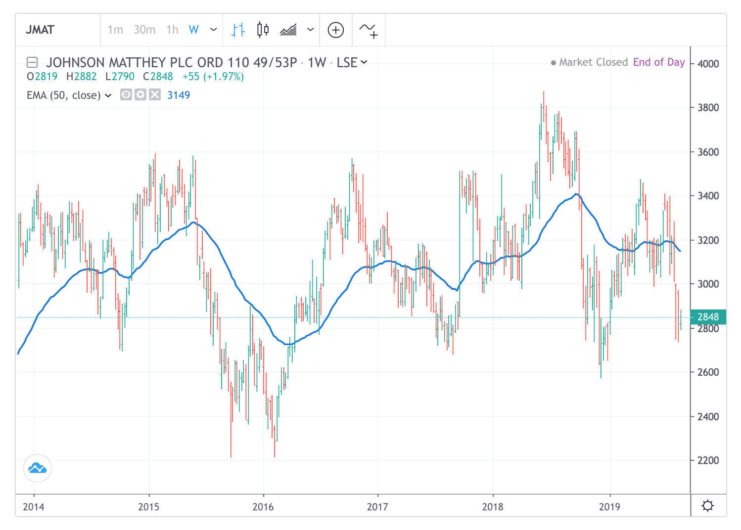 Trend Trading basics for profitable trading - Good Money Guide