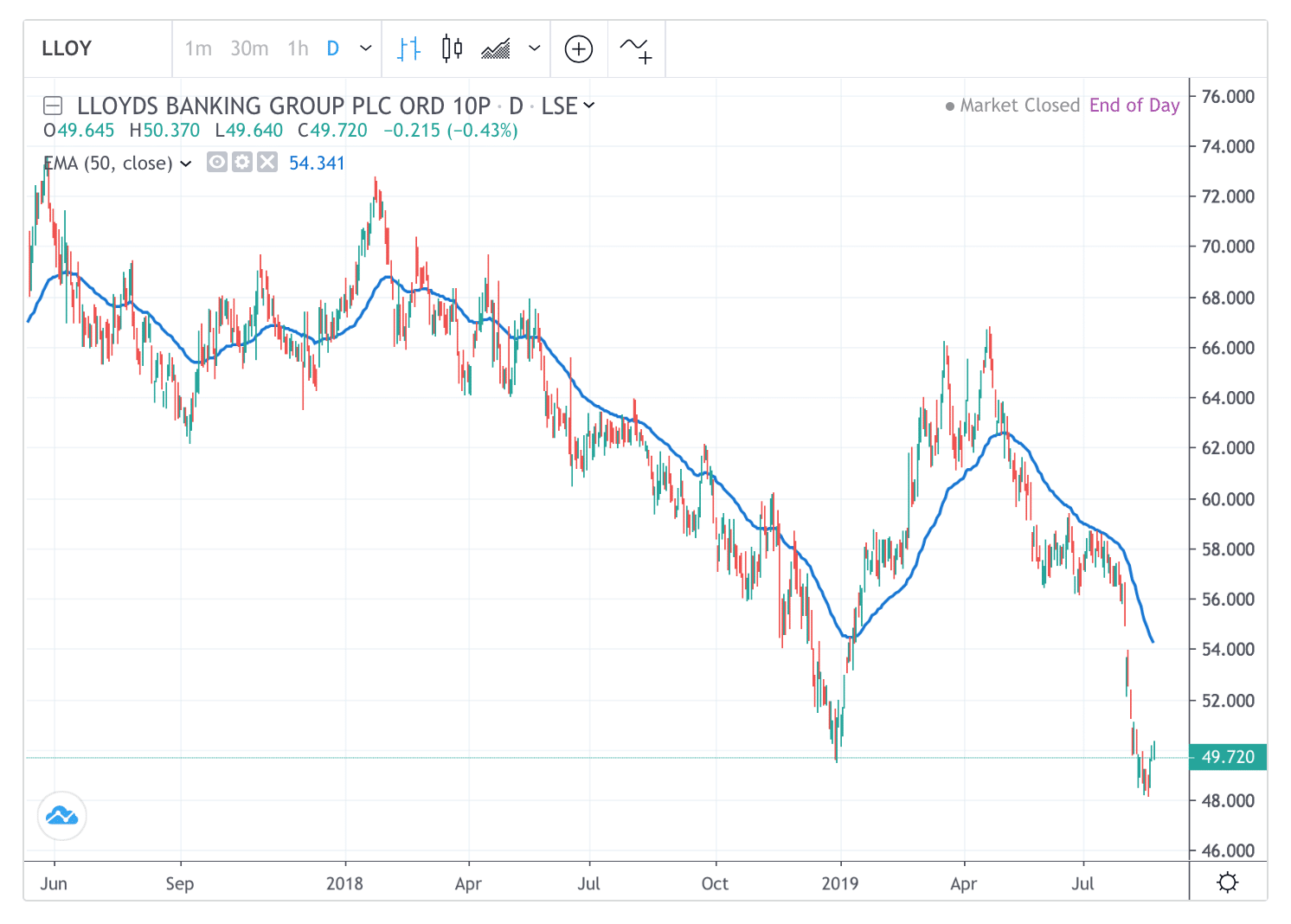 Are Uk Bank Shares Oversold Good Money Guide